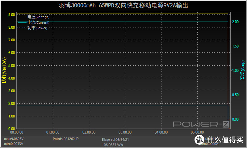 羽博30BOOK 65W充电宝评测：一款自带电源的插线板
