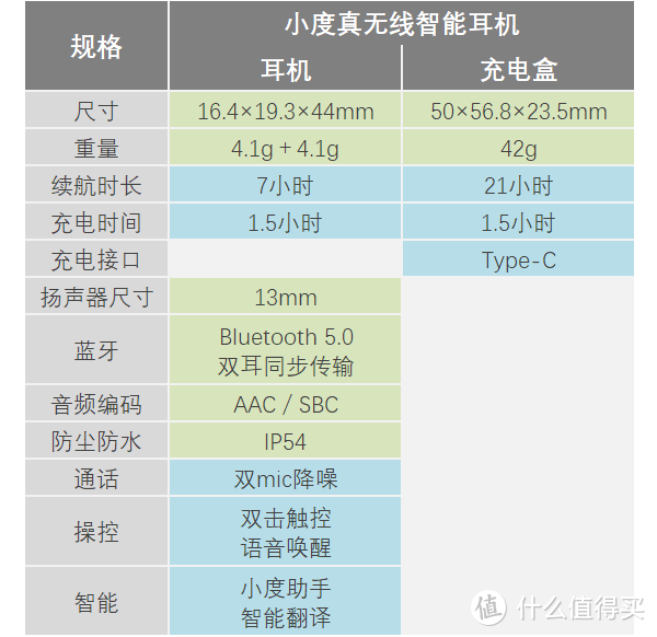 把小度助手挂在耳边！TWS蓝牙耳机还能这么玩？