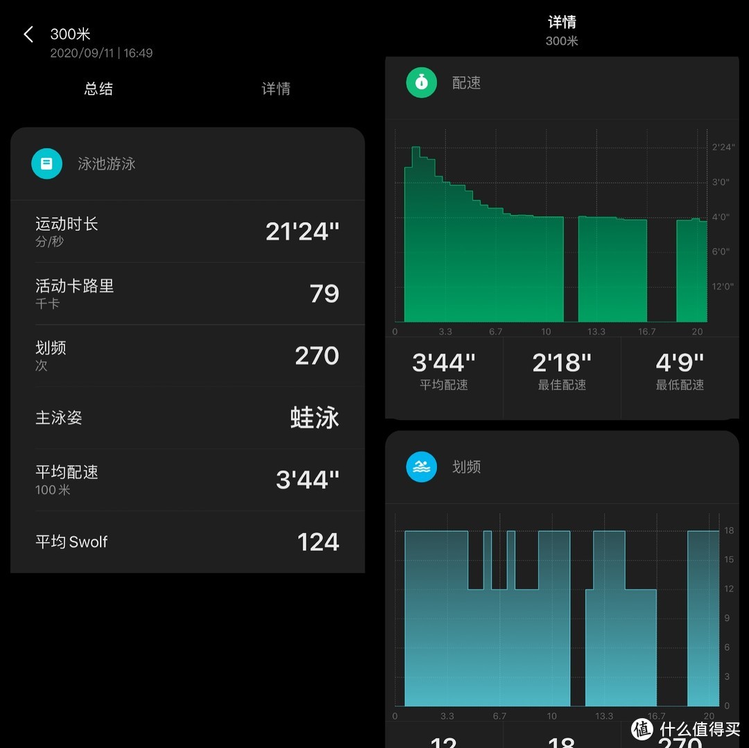 第二次游泳的第一次记录：显示300米，但是远远不止，应该是400多500米了