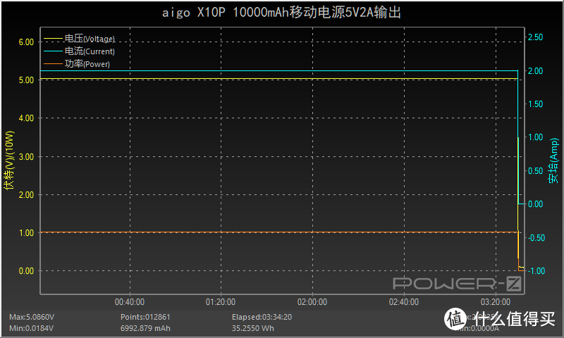 便携、支持PD快充：国民好物aigo X10P充电宝评测