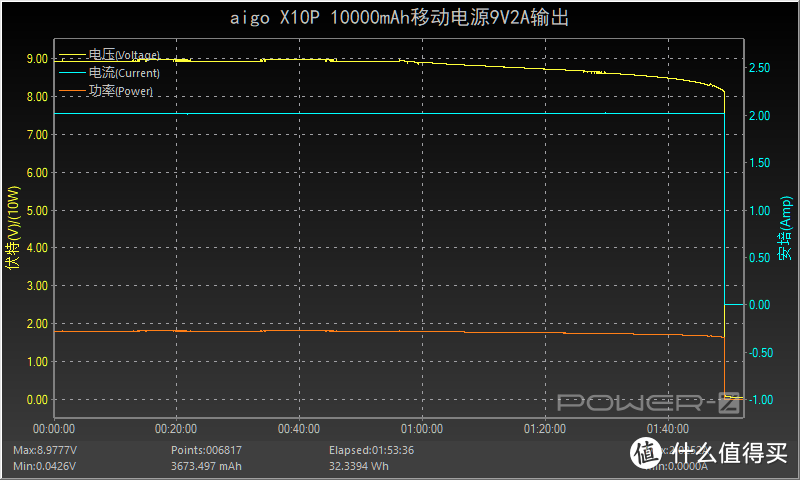 便携、支持PD快充：国民好物aigo X10P充电宝评测