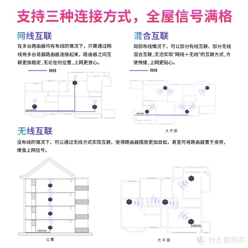 也是小白走过来的家庭网络布线与全屋WiFi方案装修经验分享