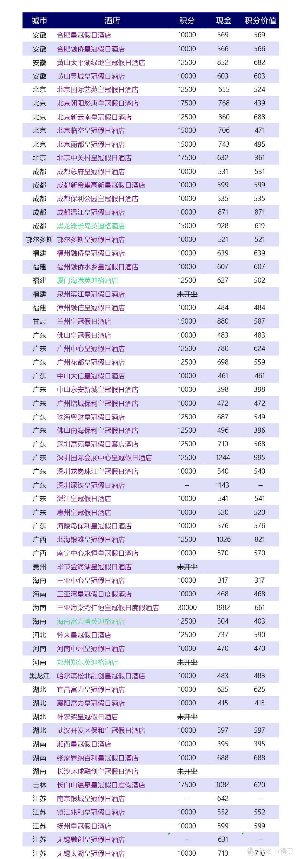 干货 | 一篇带你玩转IHG，想随心飞？想环游中国？来！IHG带你玩！