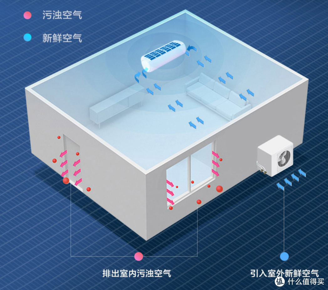 空调+空净一体机？不需要耗材？？EBC英宝纯 空气环境机HK5201体验