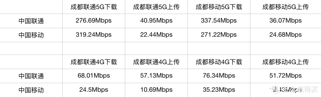 为了5G转投安卓阵营半年后，感觉怎么样？