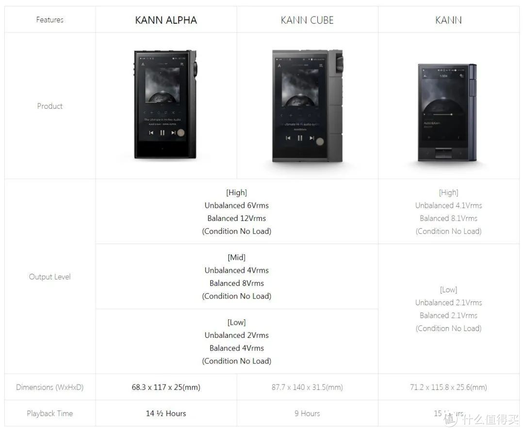 双ES9068配4.4平衡输出，Astell&Kern发布第三代KANN ALPHA便携播放器