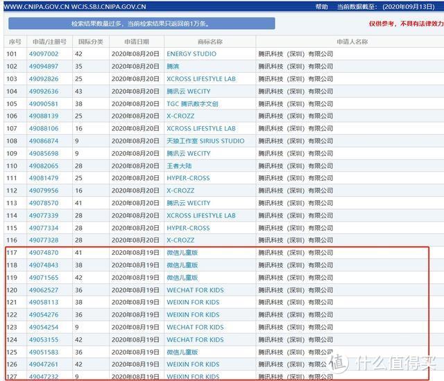 传微信要推儿童版微信，腾讯已申请注册商标