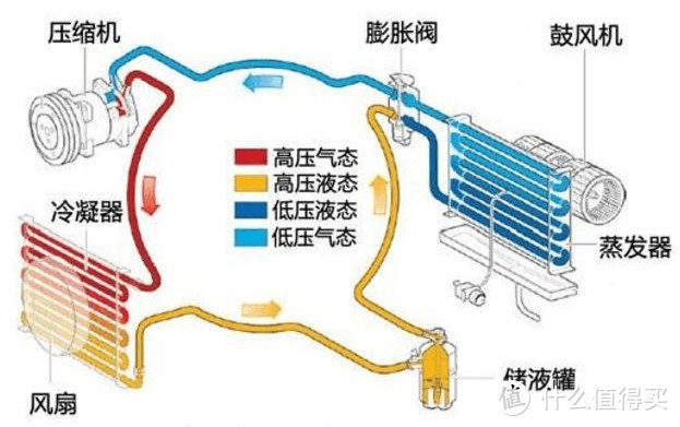 水空调是何方神圣？一起来见识！