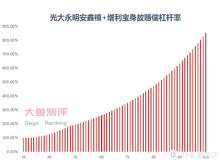 【年金测评】光大永明钻多多