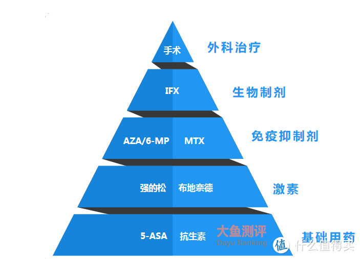 “新”重疾详解（3）：严重溃疡性结肠炎