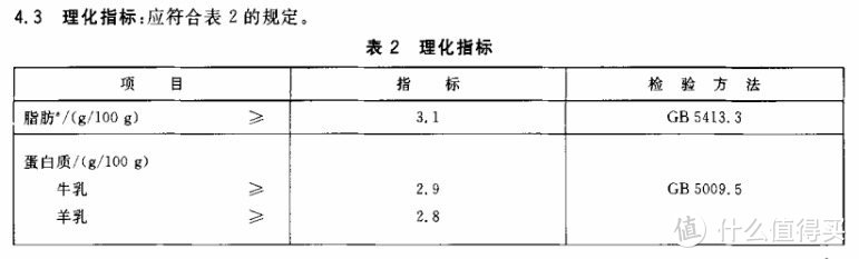 选自《GB 25190-2010食品安全国家标准灭菌乳》