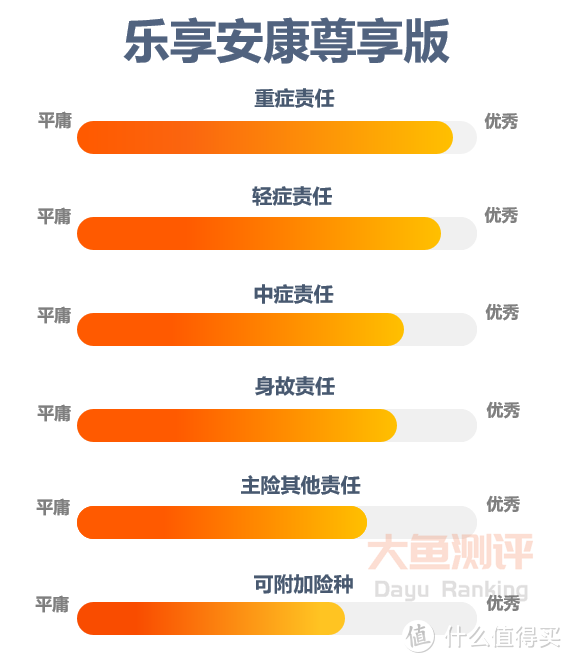 【重疾险评分】瑞泰乐享安康尊享版