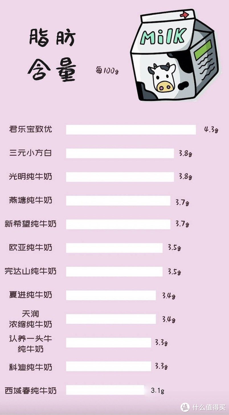 食客：12款国产纯牛奶大PK：同样是牛奶，营养成分差别也太大了吧！