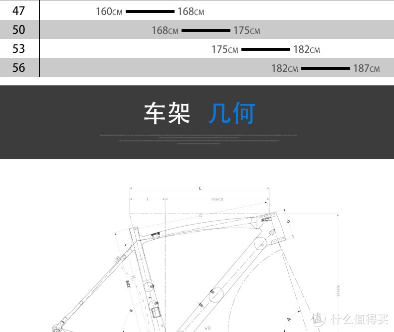 入门公路车－小白装车攻略