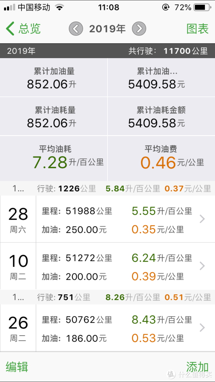 省油？尽量少费油就好！5到13都是我开出来的！