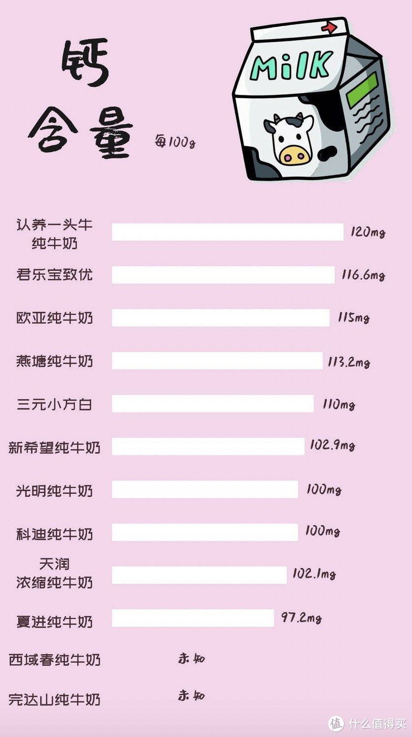 食客：12款国产纯牛奶大PK：同样是牛奶，营养成分差别也太大了吧！