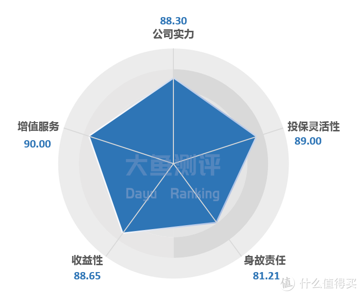 【寿险测评】中英人寿鑫玺世家