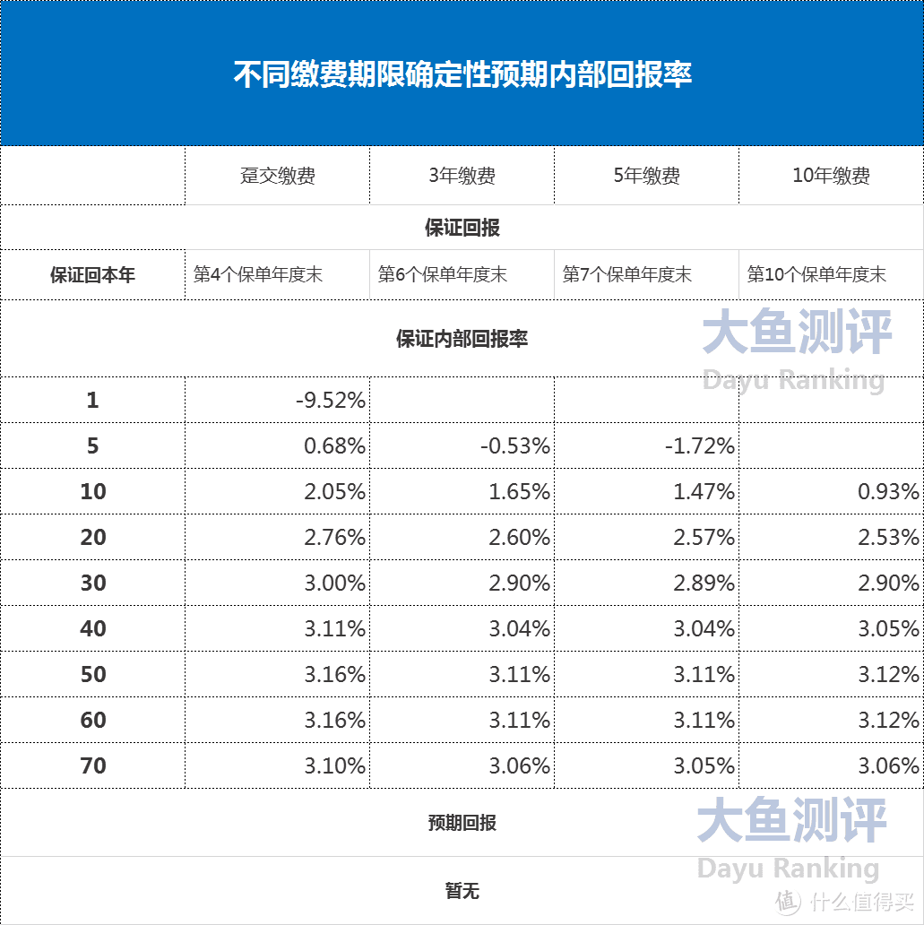 【寿险测评】中英人寿鑫玺世家