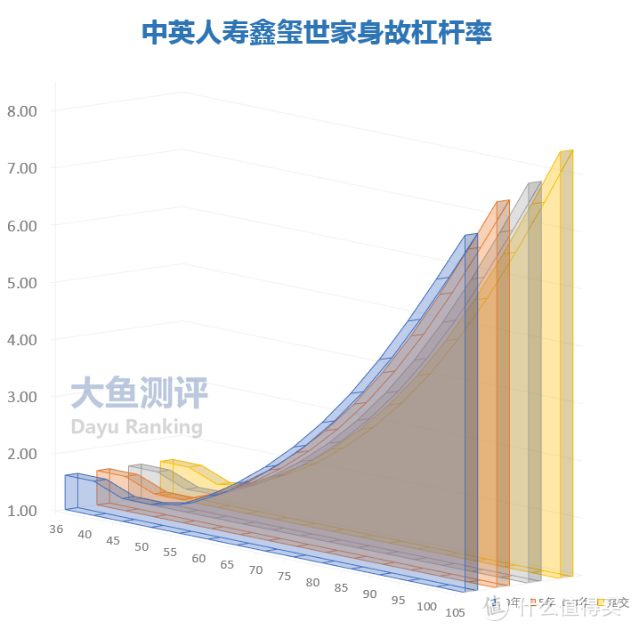 【寿险测评】中英人寿鑫玺世家