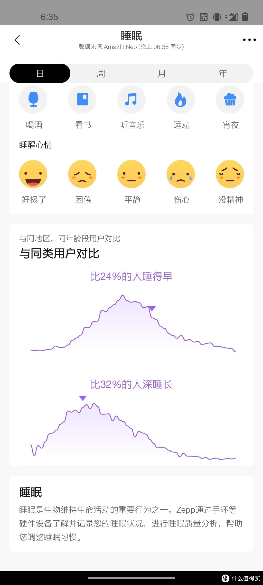 买你需要的功能，一分钱多的都不要！----amazfit neo测评