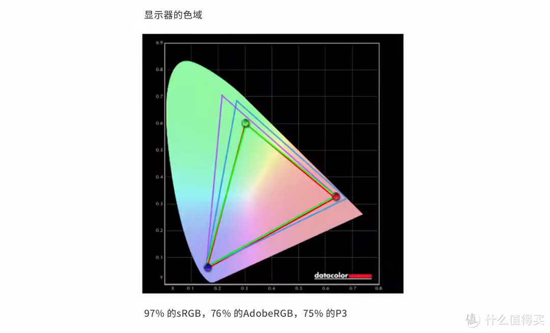 RGB再加50%性能！——微星 强袭2 GE66 游戏本体验评测