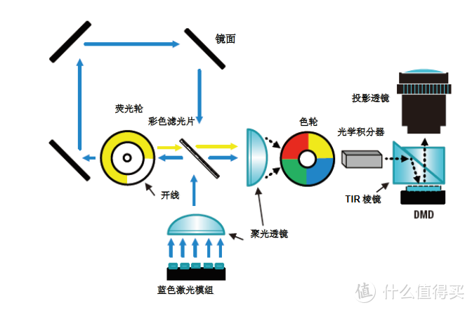 解密真假4K之谜 选择激光电视 看完这篇就全懂了