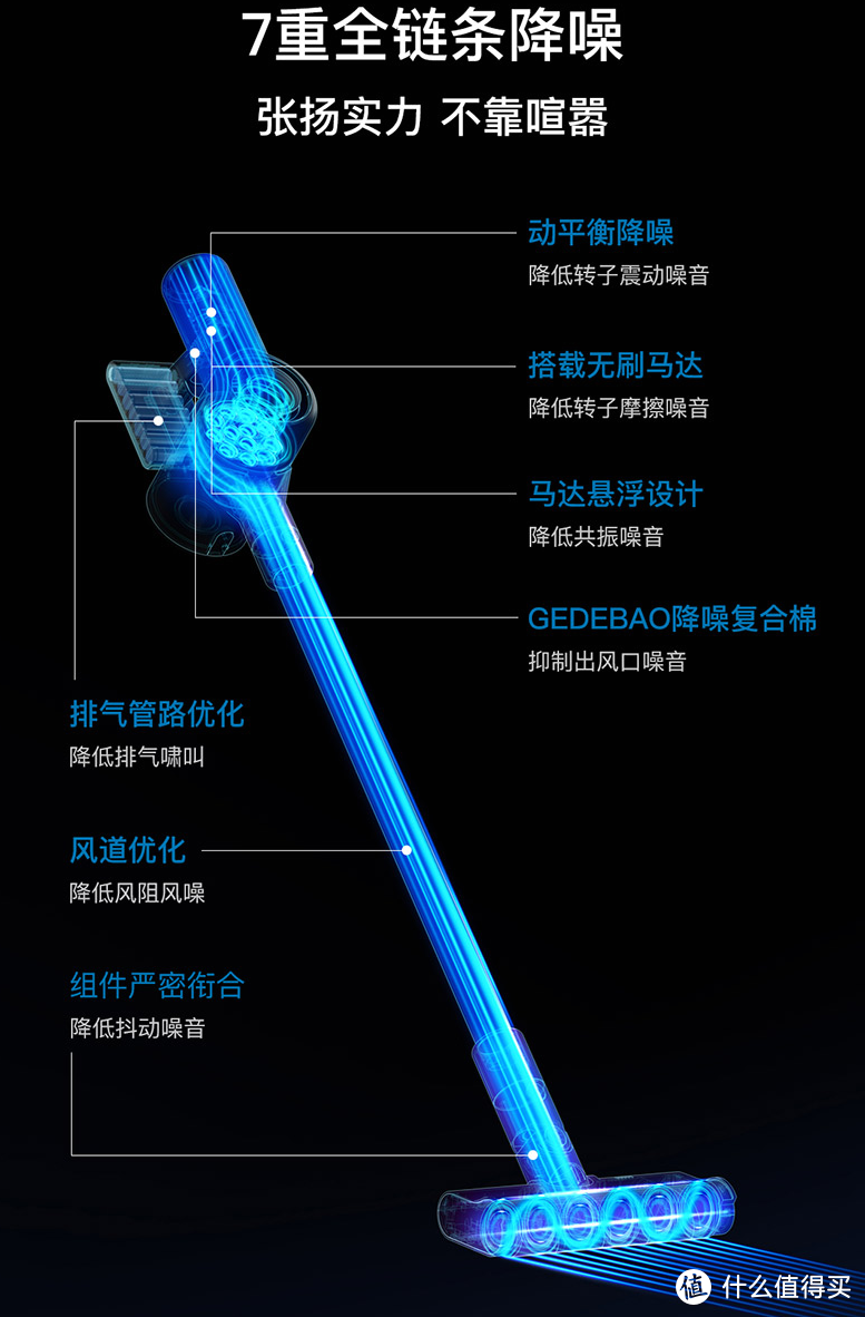 半年一更新！追觅V12到底升级了什么？