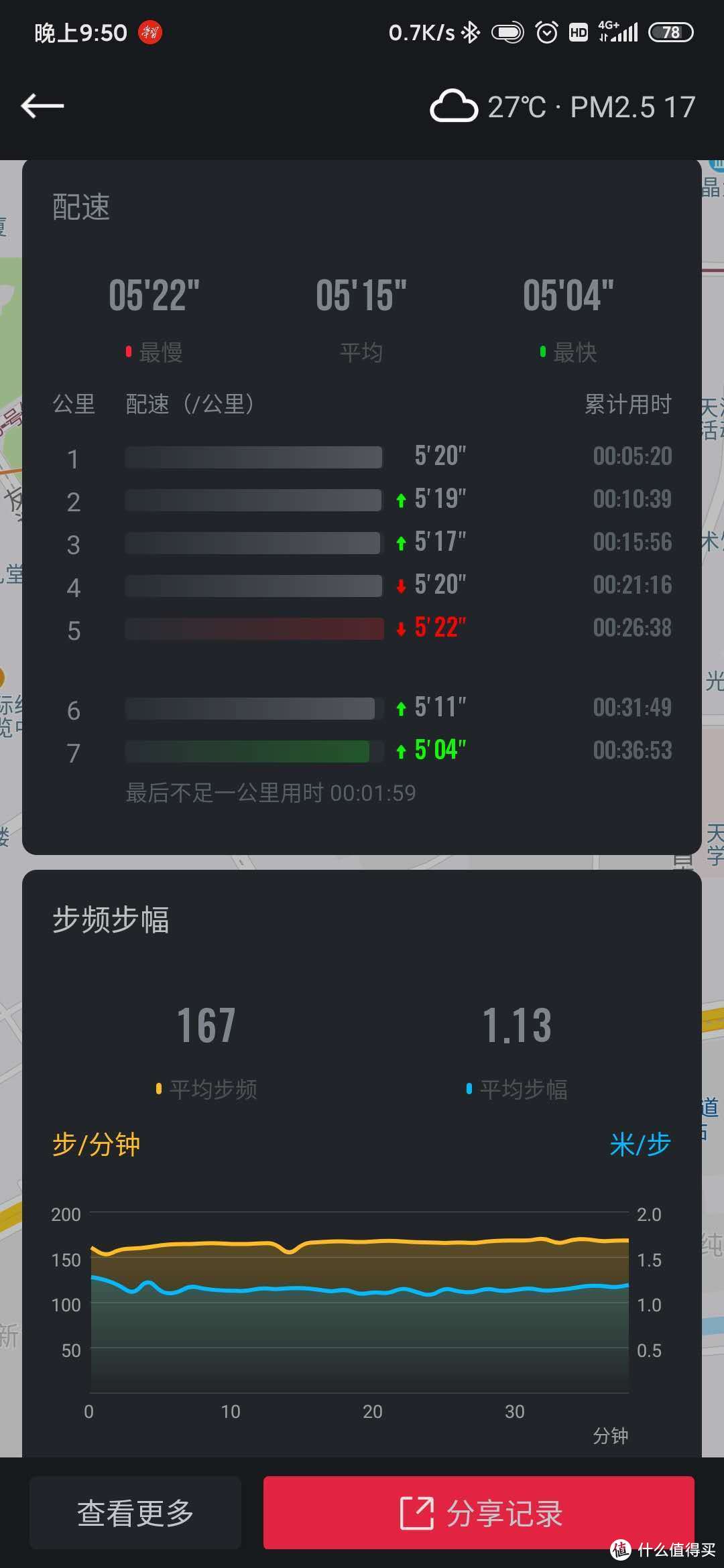 这是穿着亚瑟士k25的最好成绩