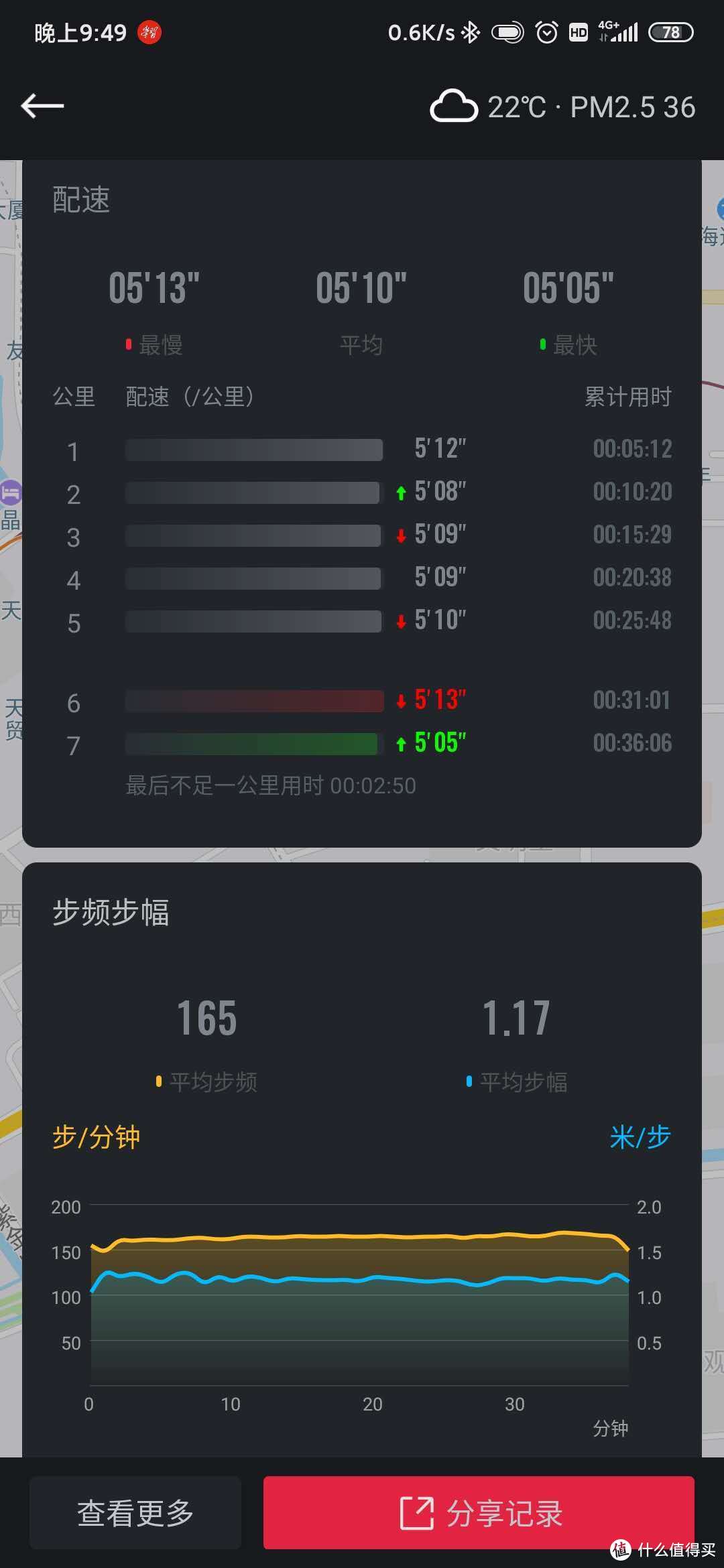 啡速的成绩，每公里差不多快5-8s