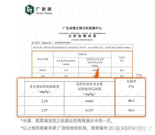 电解技术，99.99%杀菌率，用上它，再也不用担心食物残留