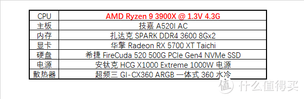 入门 ITX 的搅局者，技嘉 A520I AC 拆解评测