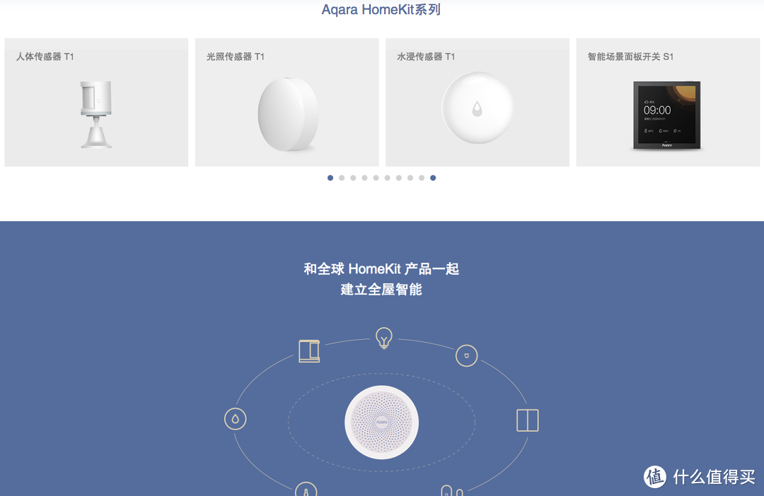 你家里的老设备其实支持苹果homekit！小米生态链出品-苹果homekit智能家居设备完整清单