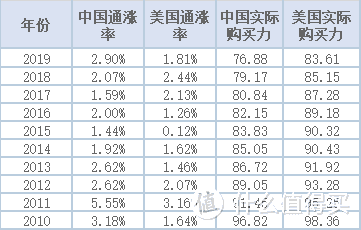 理财入门的入门，最简单的理财方式