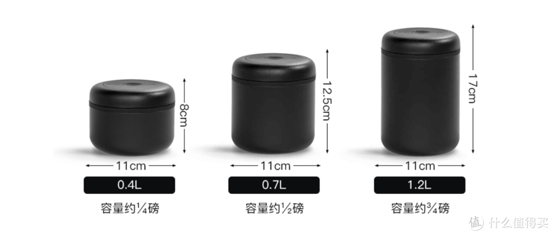 扭一扭就能抽真空的Fellow ATMOS咖啡豆密封罐使用体验