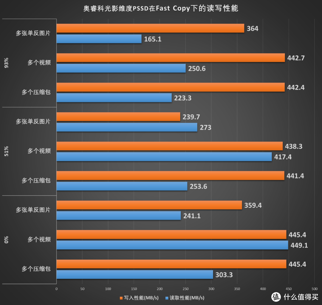 大号U盘？ORICO奥睿科光影维度迷你PSSD评测