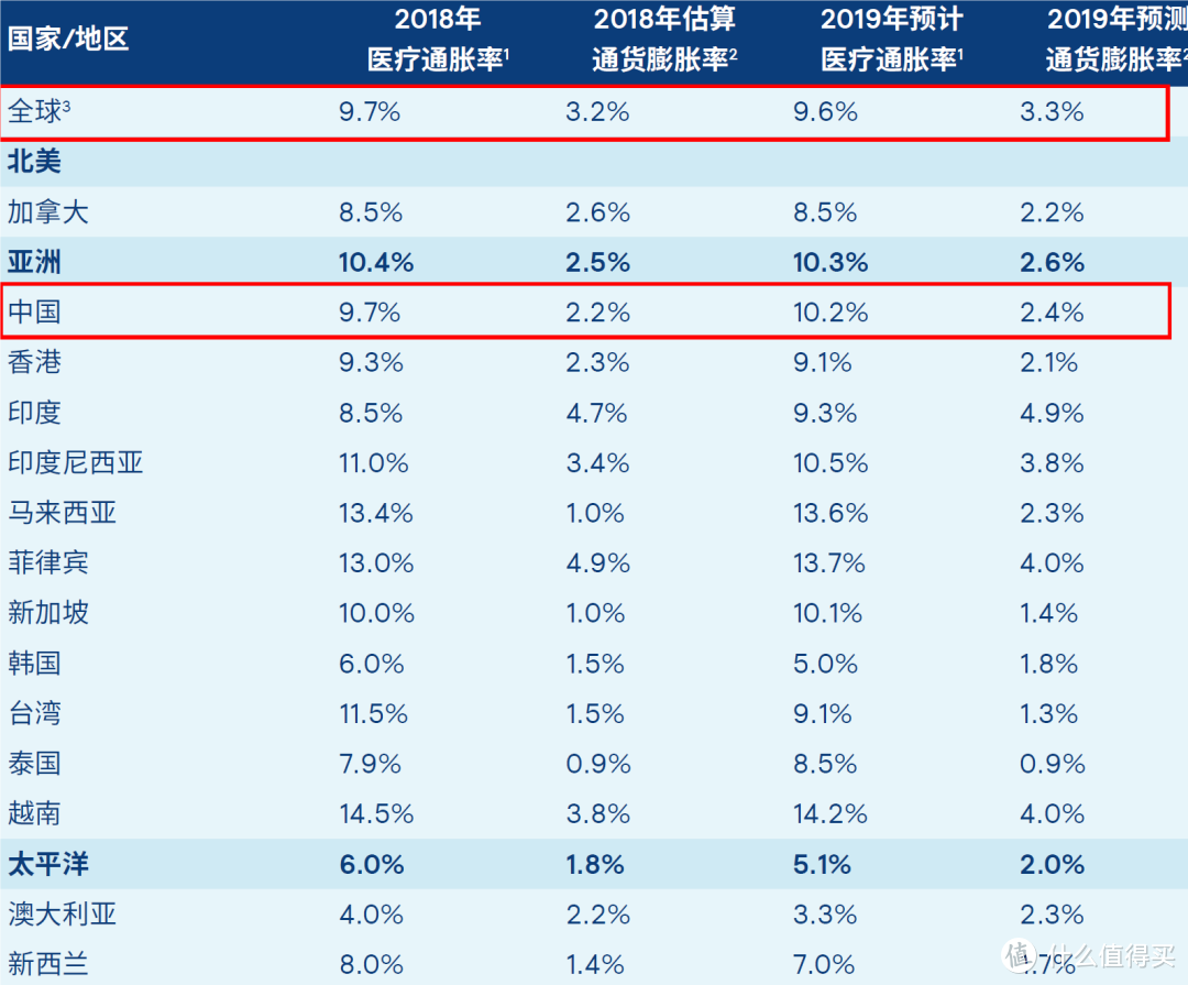 费率可调的长期医疗险来了！说说背后的逻辑