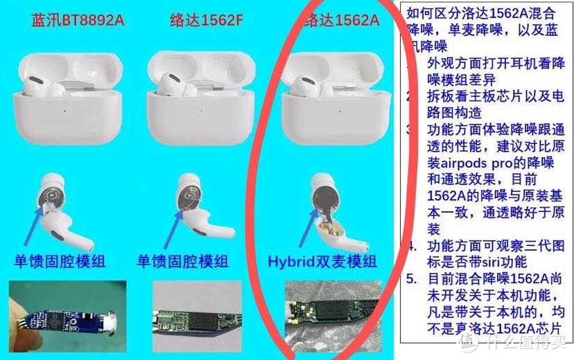 华强北“airpods”洛达1562最近很火，知识点你get到了吗？