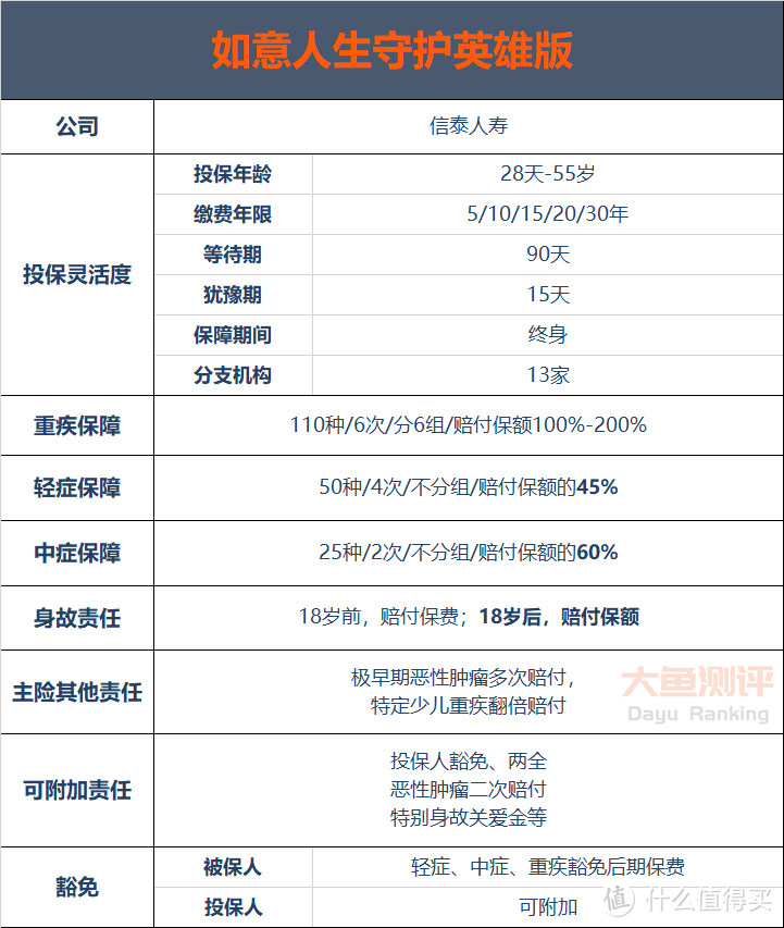 【重疾险评分】如意人生守护英雄版