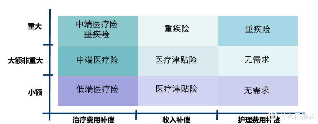 关于重疾《新规》意见稿的疑问，我们的答案在这里