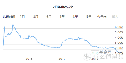 理财入门的入门，最简单的理财方式