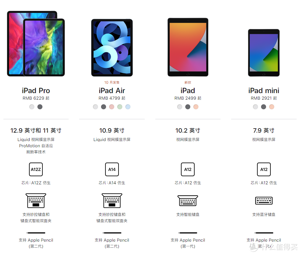 现在官网更新后，可供购买的ipad机型