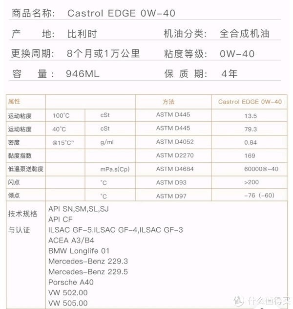 嘉实多(Castrol) 全合成机油 极护钛流体 0W-40 A3/B4 SN 1Qt 美国原装进口机油基本指标