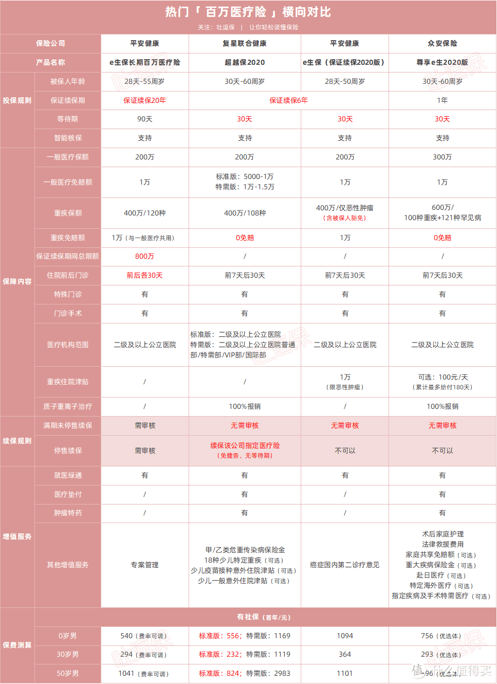 （制图By吐逗保，未经授权禁止转载）