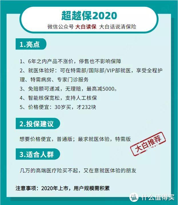 不会买保险？来抄作业！9月保险清单推荐