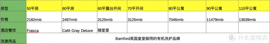 开房指南～22家上海奢华酒店大赏，看过相当于住过！总有一家适合你