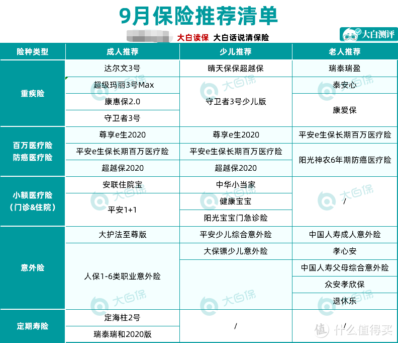 不会买保险？来抄作业！9月保险清单推荐