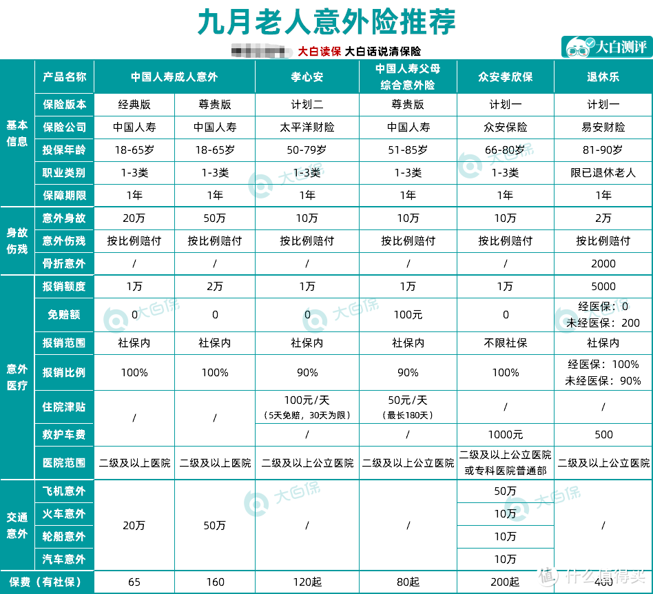 不会买保险？来抄作业！9月保险清单推荐