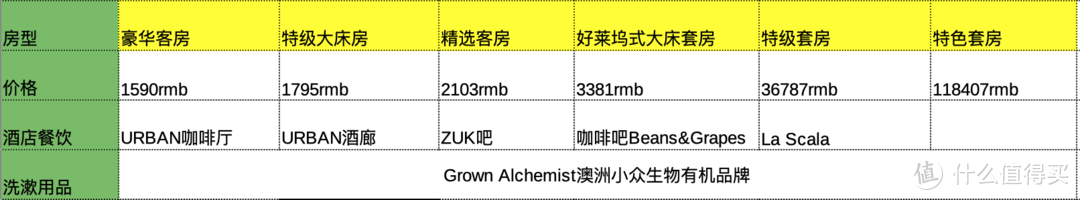 开房指南～22家上海奢华酒店大赏，看过相当于住过！总有一家适合你