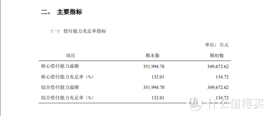 达尔文3号的承保公司实力如何？