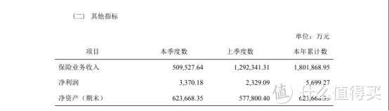 达尔文3号的承保公司实力如何？